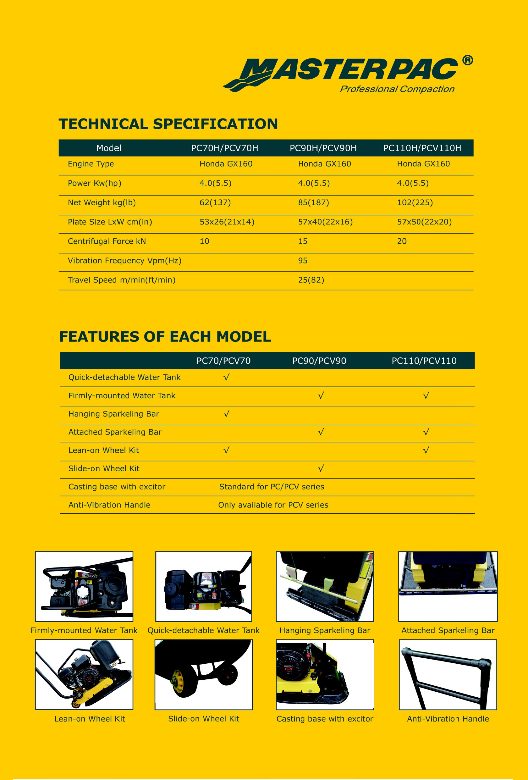 Masterpac New Plate Compactors - PC70, PC90, PC110